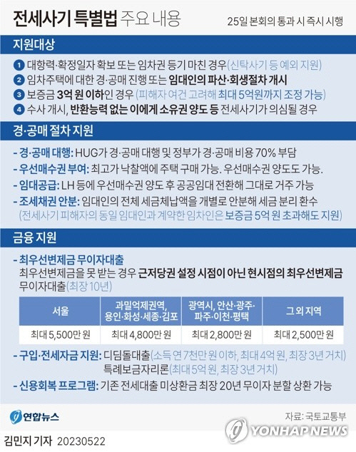 `전세사기 특별법` 국토위 통과…내일 본회의 간다